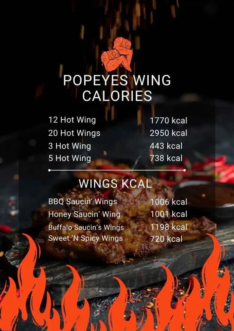 Popeyes Wing Calories - Nutritional Report of 2025 3 Popeyes Wing Calories – Nutritional Report of 2025